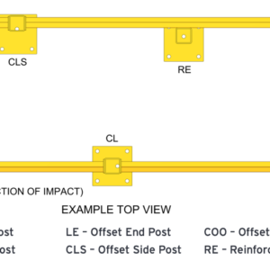 Steel King Guard Rail Post Types