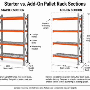 Starter vs. add-on pallet racks comparison